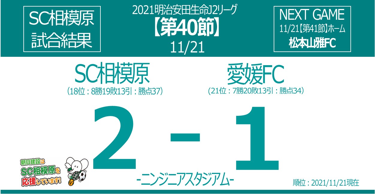 21 J2リーグ第40節 Sc相模原2 1愛媛fc 神奈川 東京の注文住宅のことなら朝日建設