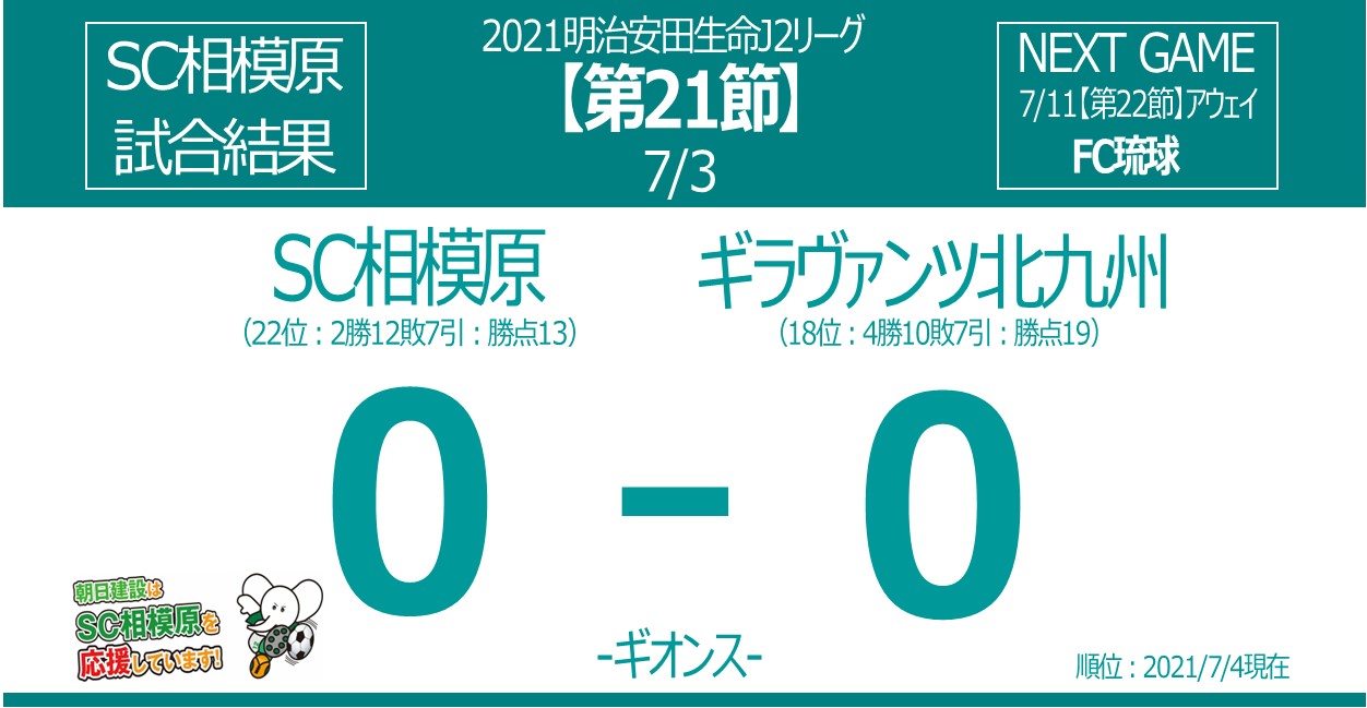 21 J2リーグ第21節 Sc相模原0 0ギラヴァンツ北九州 神奈川 東京の注文住宅のことなら朝日建設