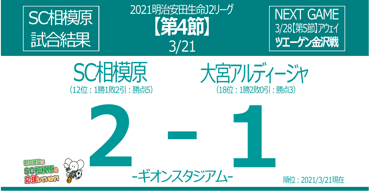 21 J2リーグ第4節 Sc相模原2 1大宮アルディージャ 神奈川 東京の注文住宅のことなら朝日建設