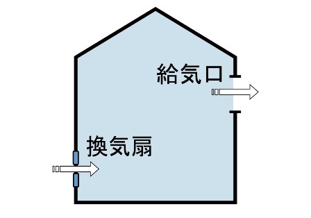 換気システムを取り入れて快適な生活を送ろう 神奈川 東京の注文住宅のことなら朝日建設