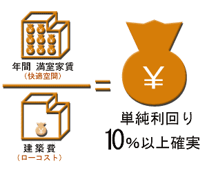 単純利回り10％以上