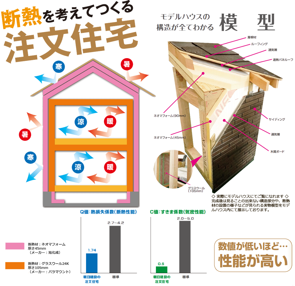 断熱を考える注文住宅