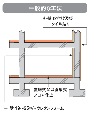 一般的な工法