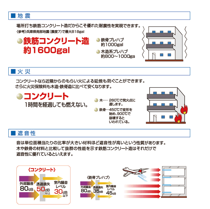 3つの性能